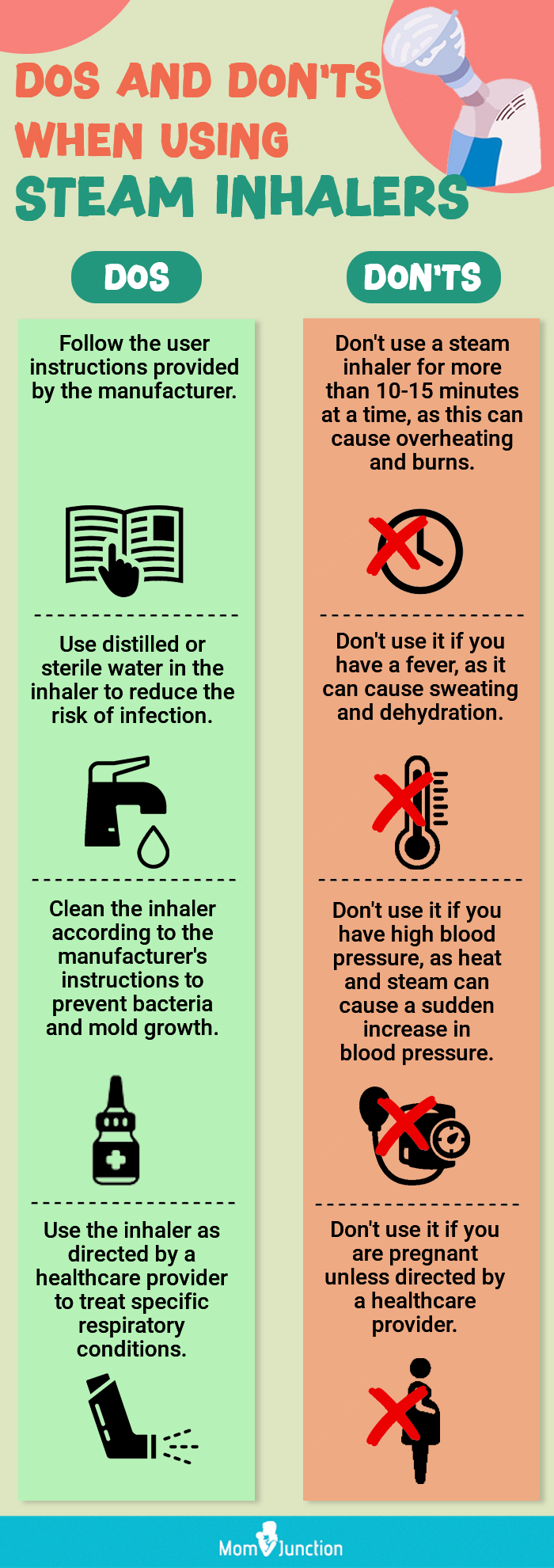 Dos and Don'ts When Using Steam Inhalers (infographic)