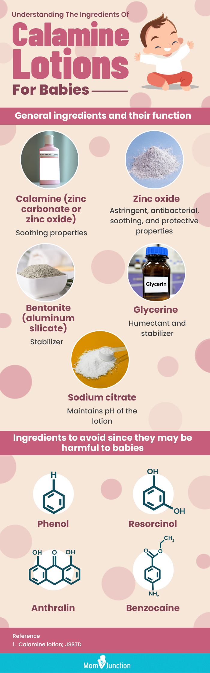 understanding the ingredients of calamine lotions for babies (infographic)