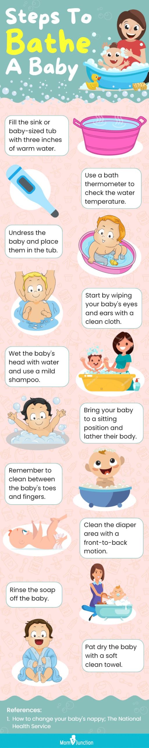 Steps To Bathe A Baby (Infographic)