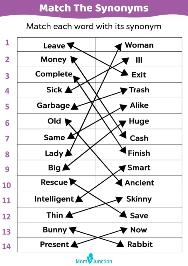 Types Of Energy Free Worksheet For Second Graders