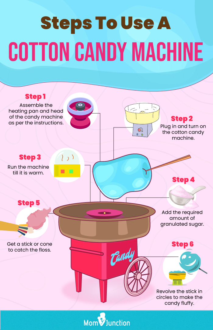 Steps To Use A Cotton Candy Machine (Infographic)