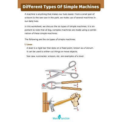 Different Types Of Simple Machines