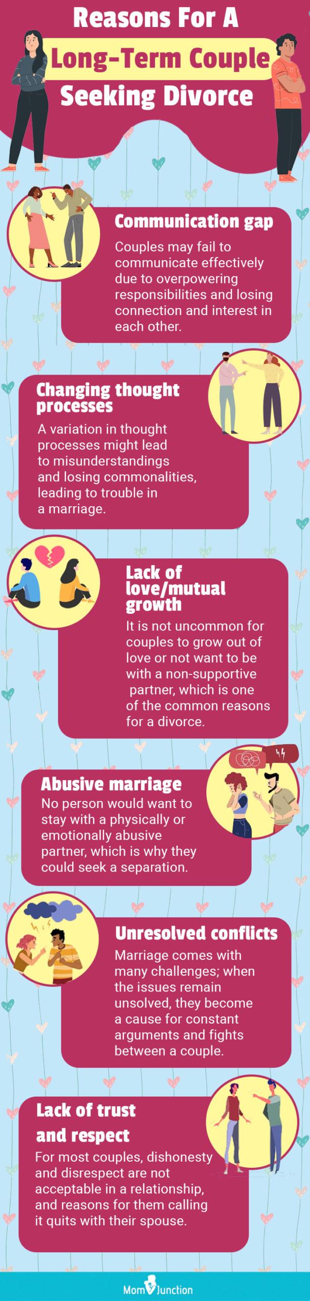 17 Reasons Why Couples Divorce After 20 Years Of Marriage 