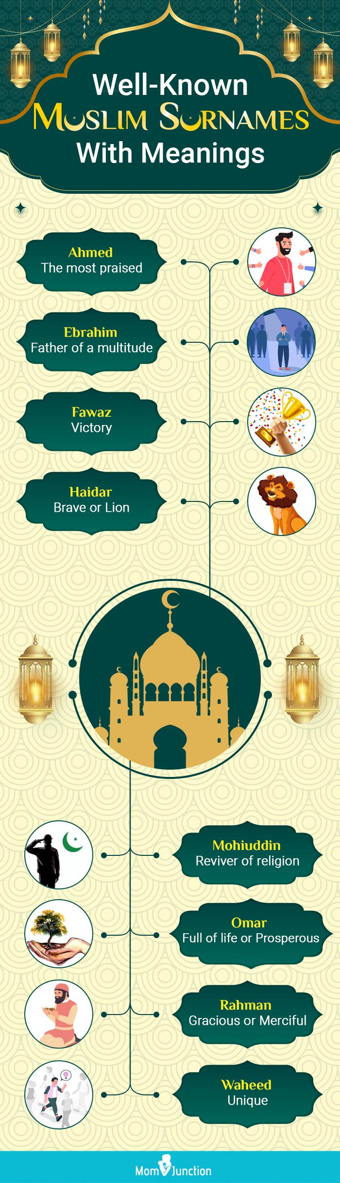 popular muslim surnames (infographic)