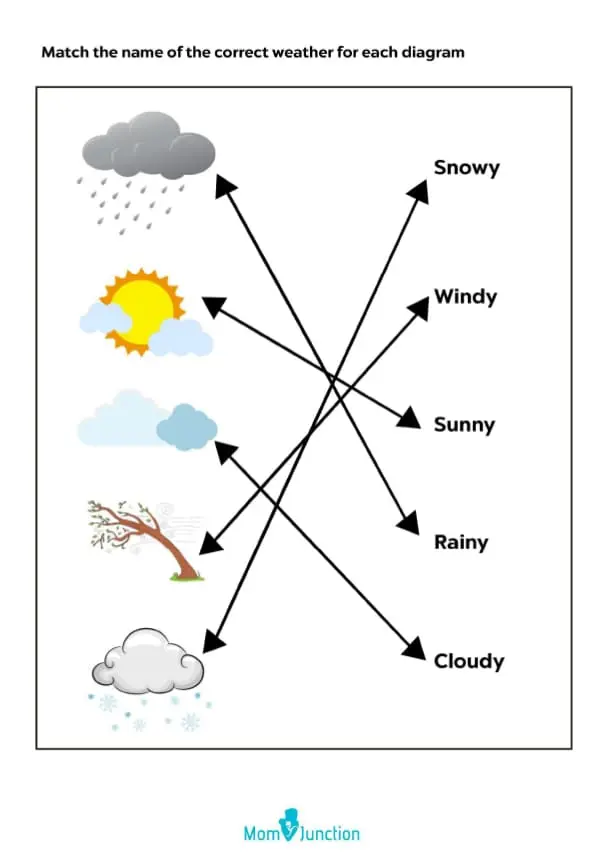 Weather Worksheet For Kids