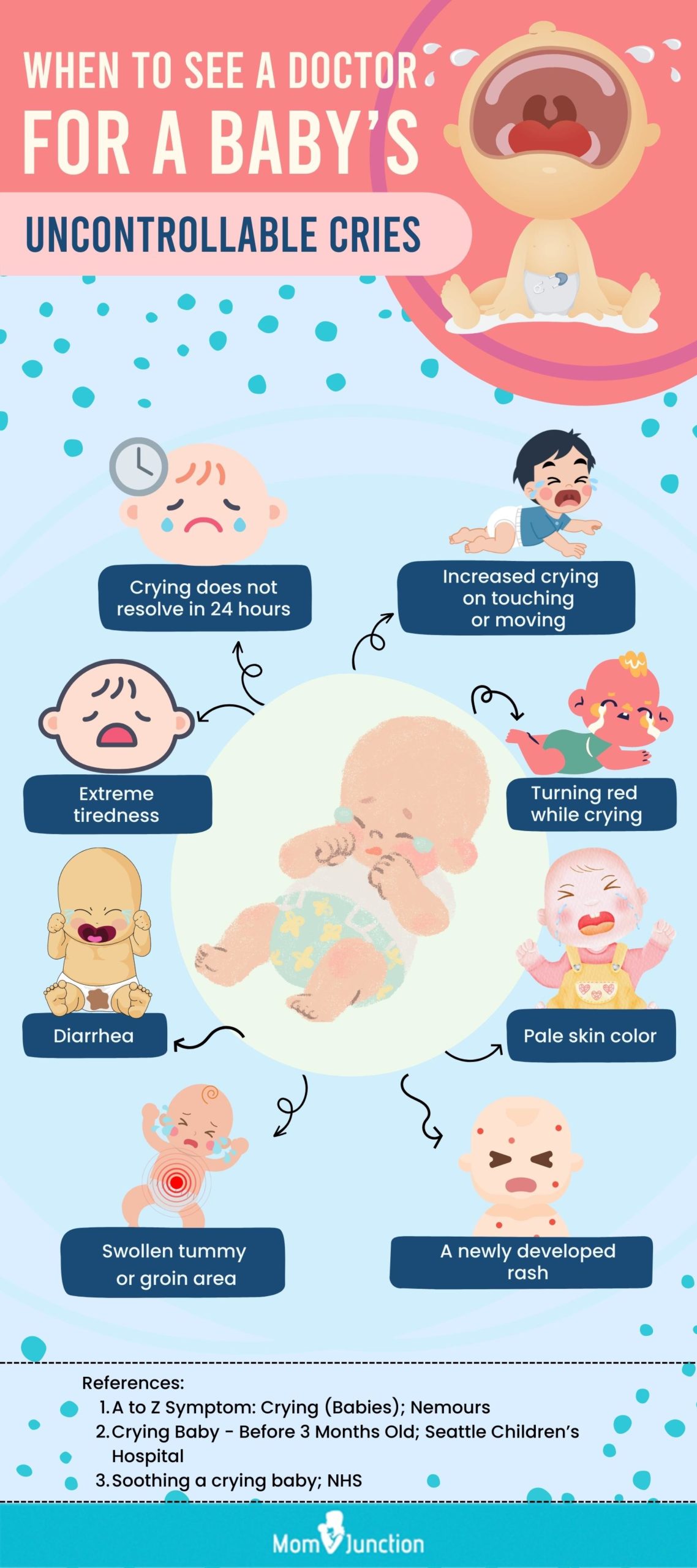 当婴儿无法控制的哭闹时，什么时候去看医生。jpg(信息图表)