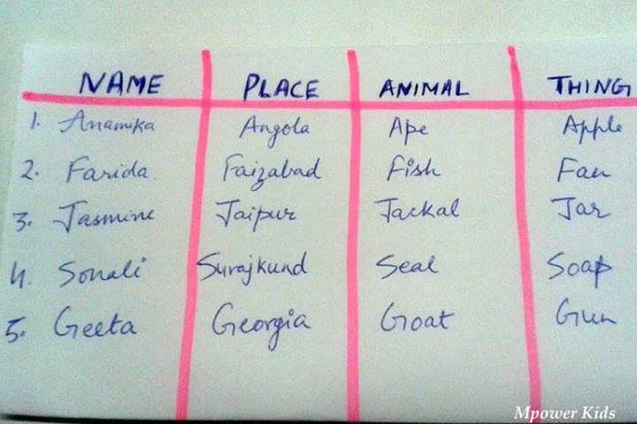 Name. Place. Animal. Thing