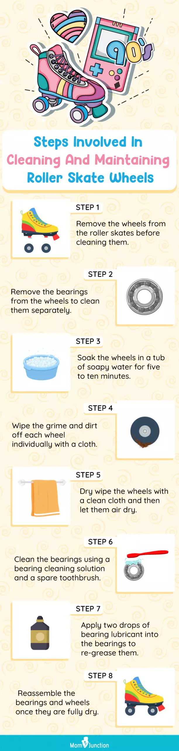 Steps Involved In Cleaning And Maintaining Roller Skate Wheels (infographic)