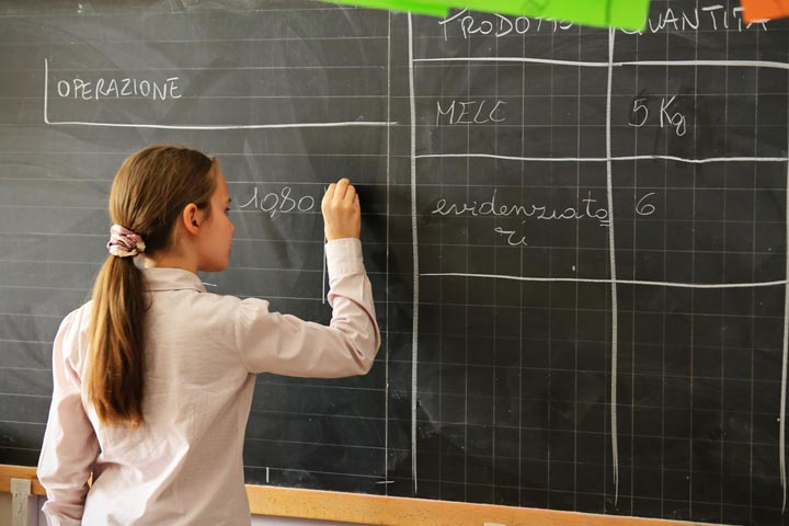 Writing On Chalkboards