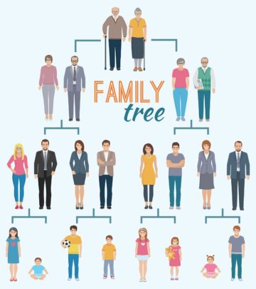 21 Family Tree Ideas Banner