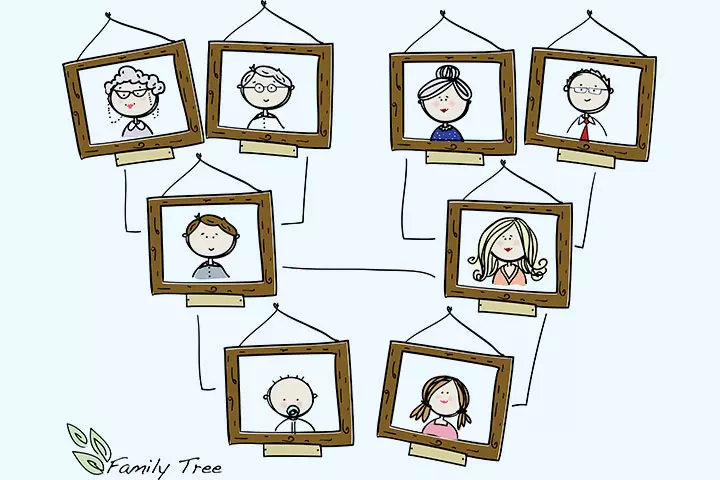 Cartoon portrait family tree, family tree idea