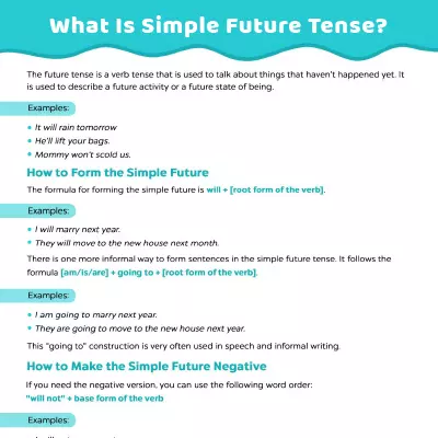 Verb Tense Worksheet: Simple Future Tense_image