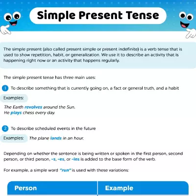 Verb Tense Worksheet: Simple Present Tense_image