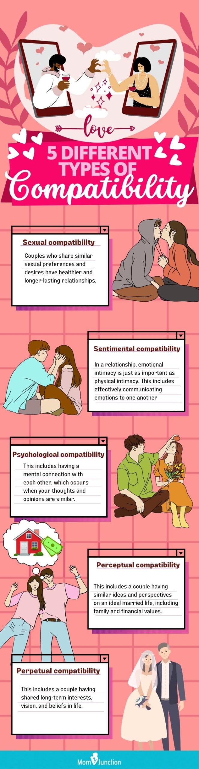different types of compatibility [infographic]