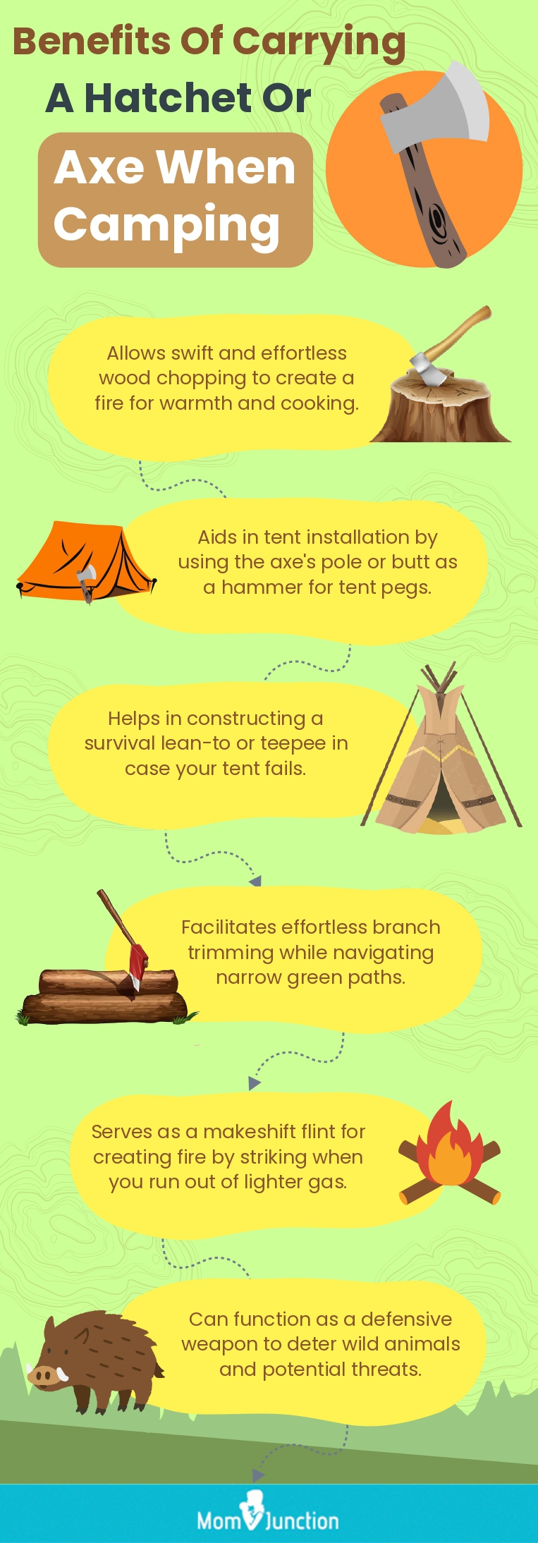 Benefits Of Carrying A Hatchet Or Axe When Camping (infographic)