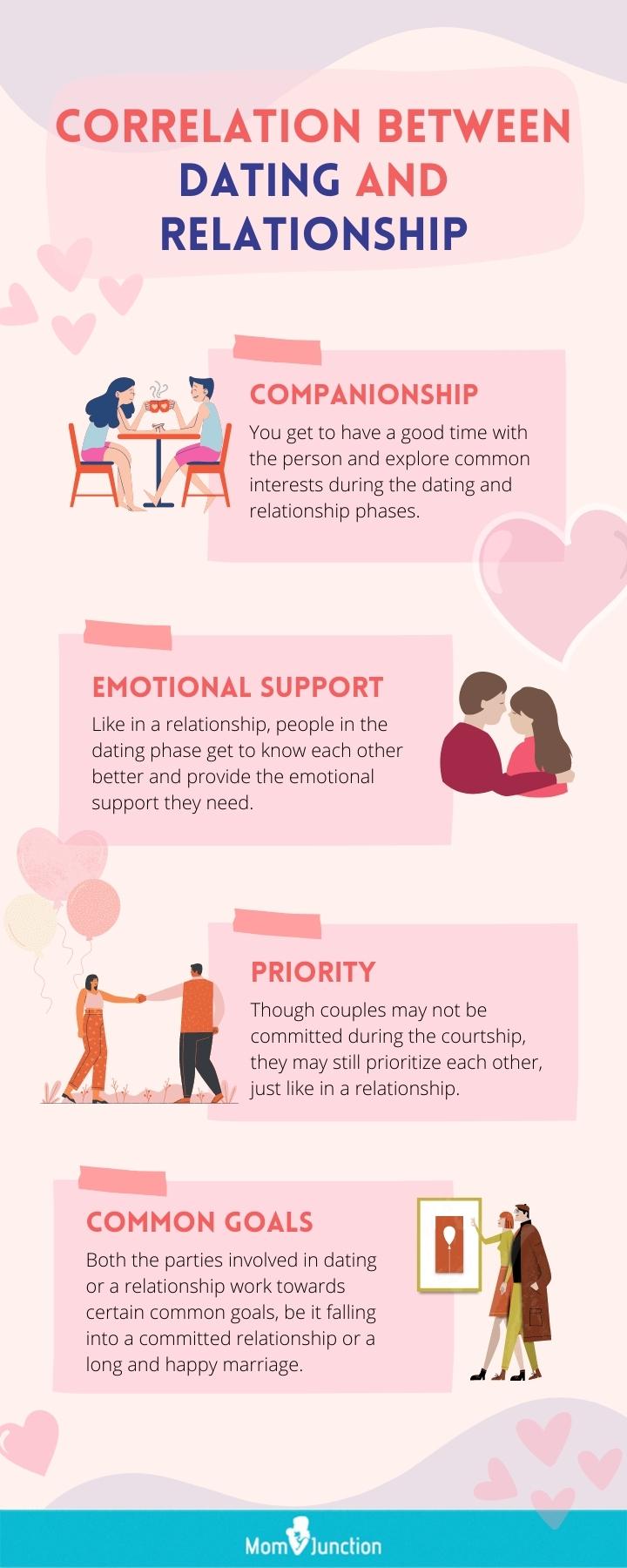 Dating Vs Relationship 7 Ways They Are Different Momjunction 
