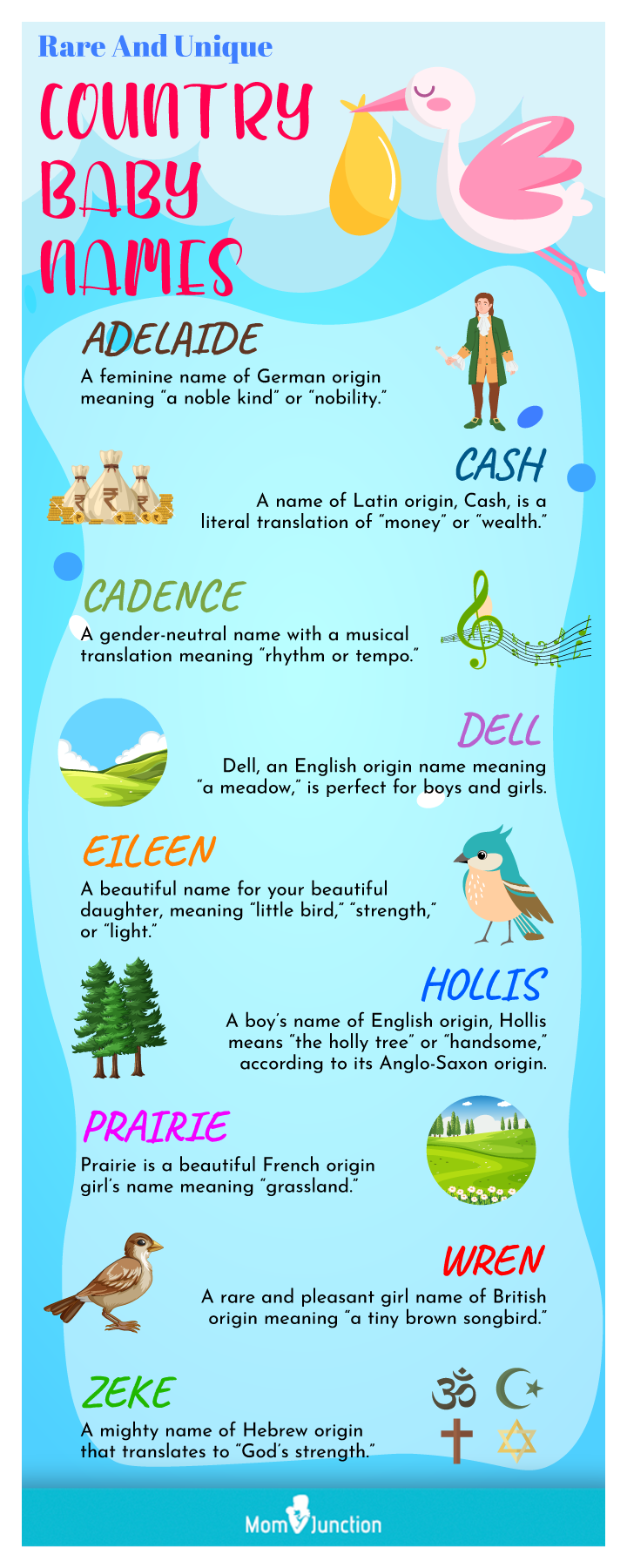 country baby names (infographic)