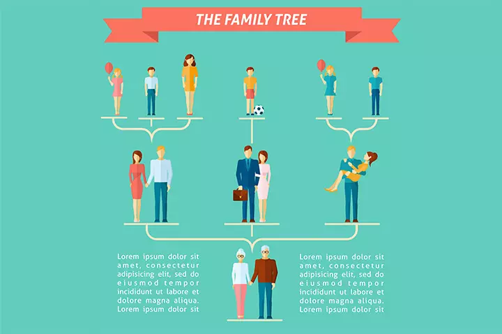 Flat family tree for kids