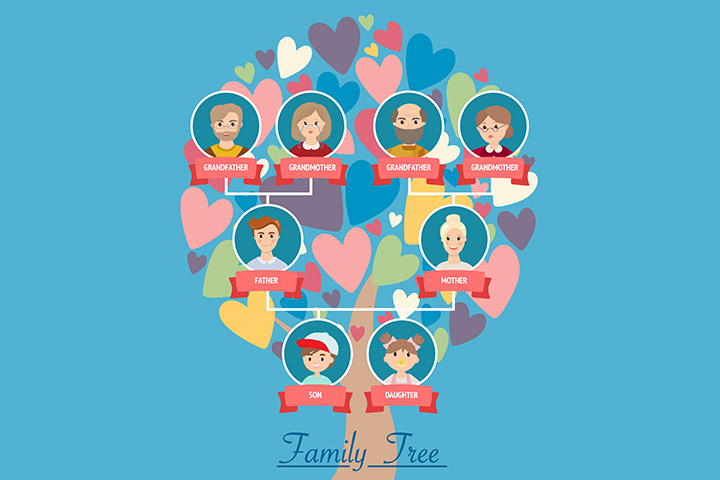 Heart to heart family tree for kids