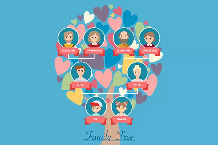 Heart to heart family tree for kids