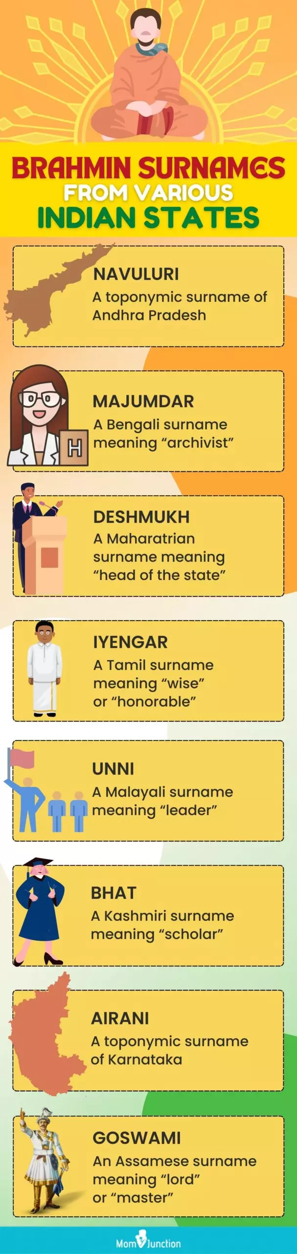 brahmin surnames from various indian states (infographic)