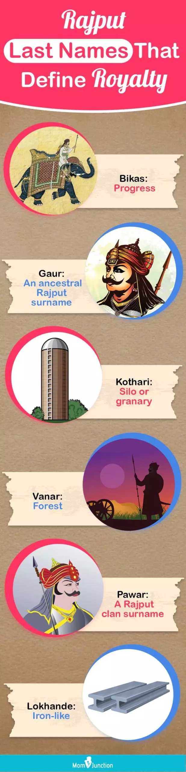 royal rajput surnames (infographic)