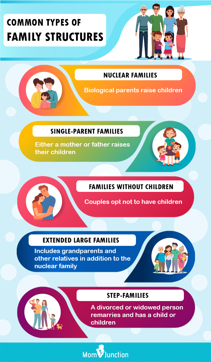 types of family units [infographic]