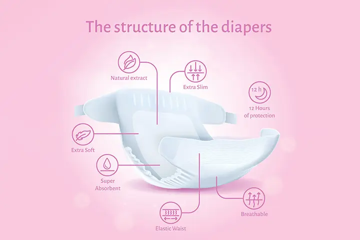 Layers of a disposable baby diaper