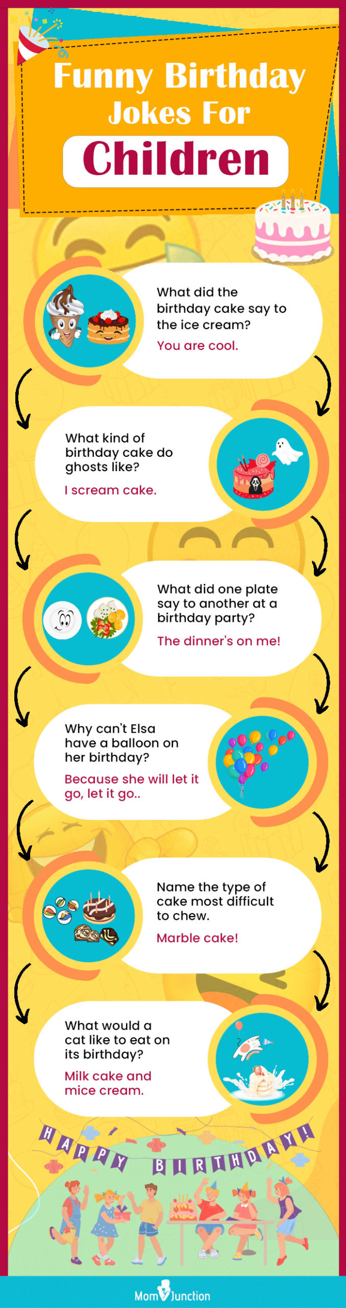 funny birthday jokes for children (infographic)