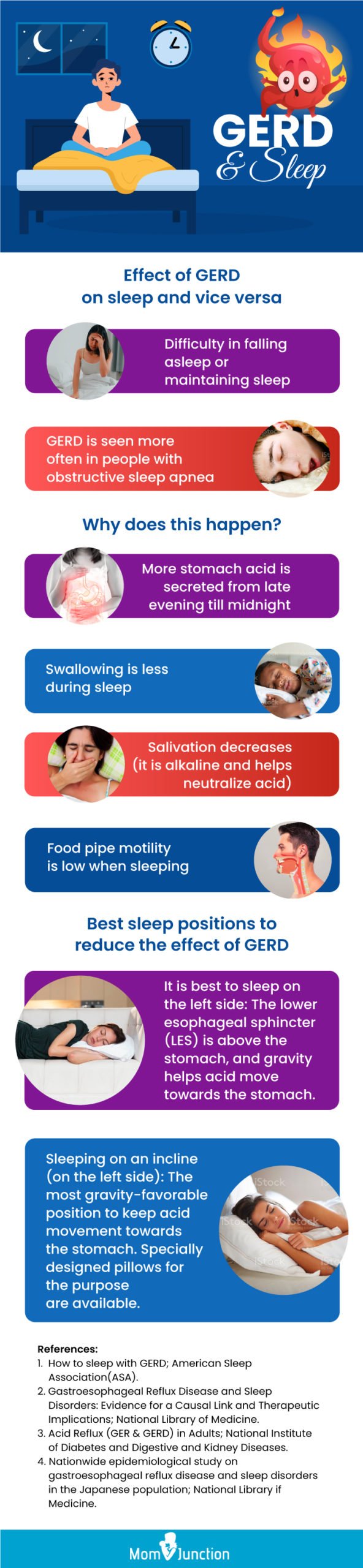 GERD and sleep (infographic)