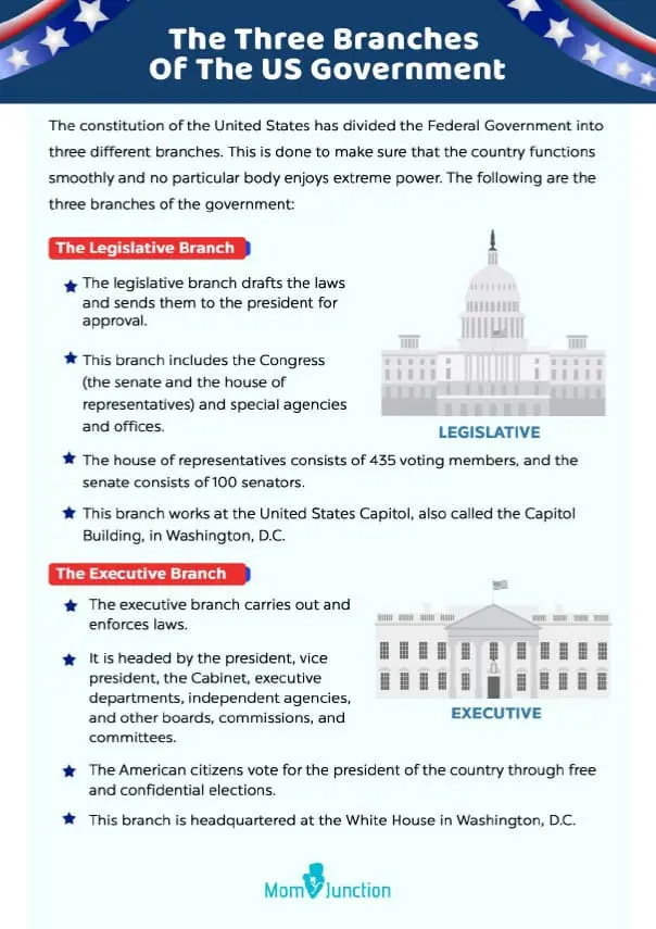 Branches Of The US Government Free Worksheet For Second Grade