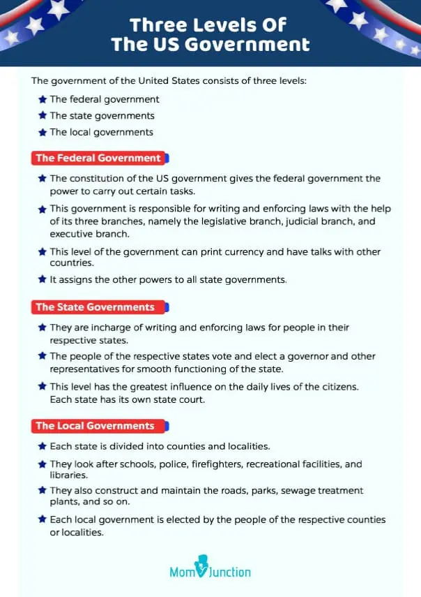 The United States Branches Of Government Free Worksheet_image