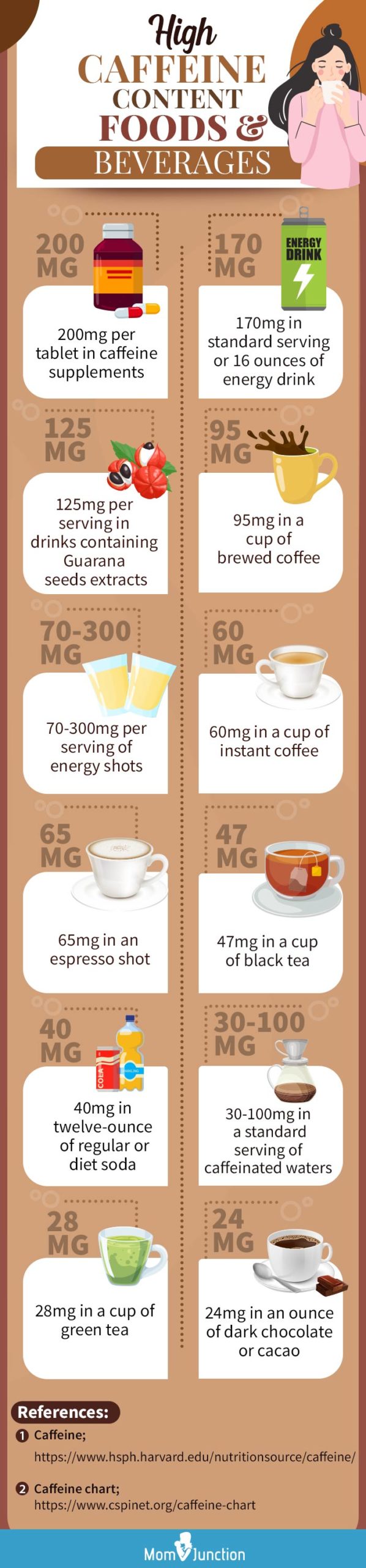 high caffeine content foods and beverages [infographic]