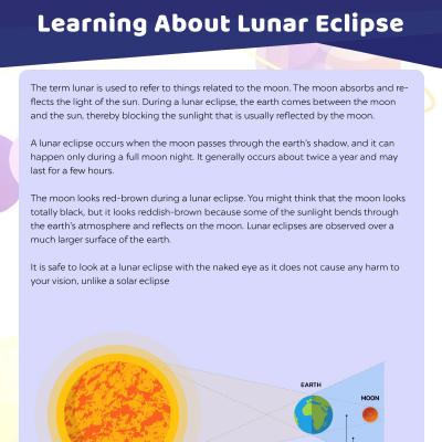 Learning About Lunar Eclipse