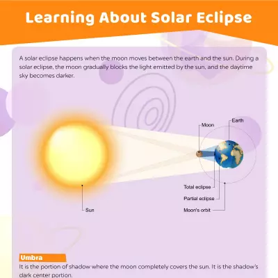 Learning About Solar Eclipse