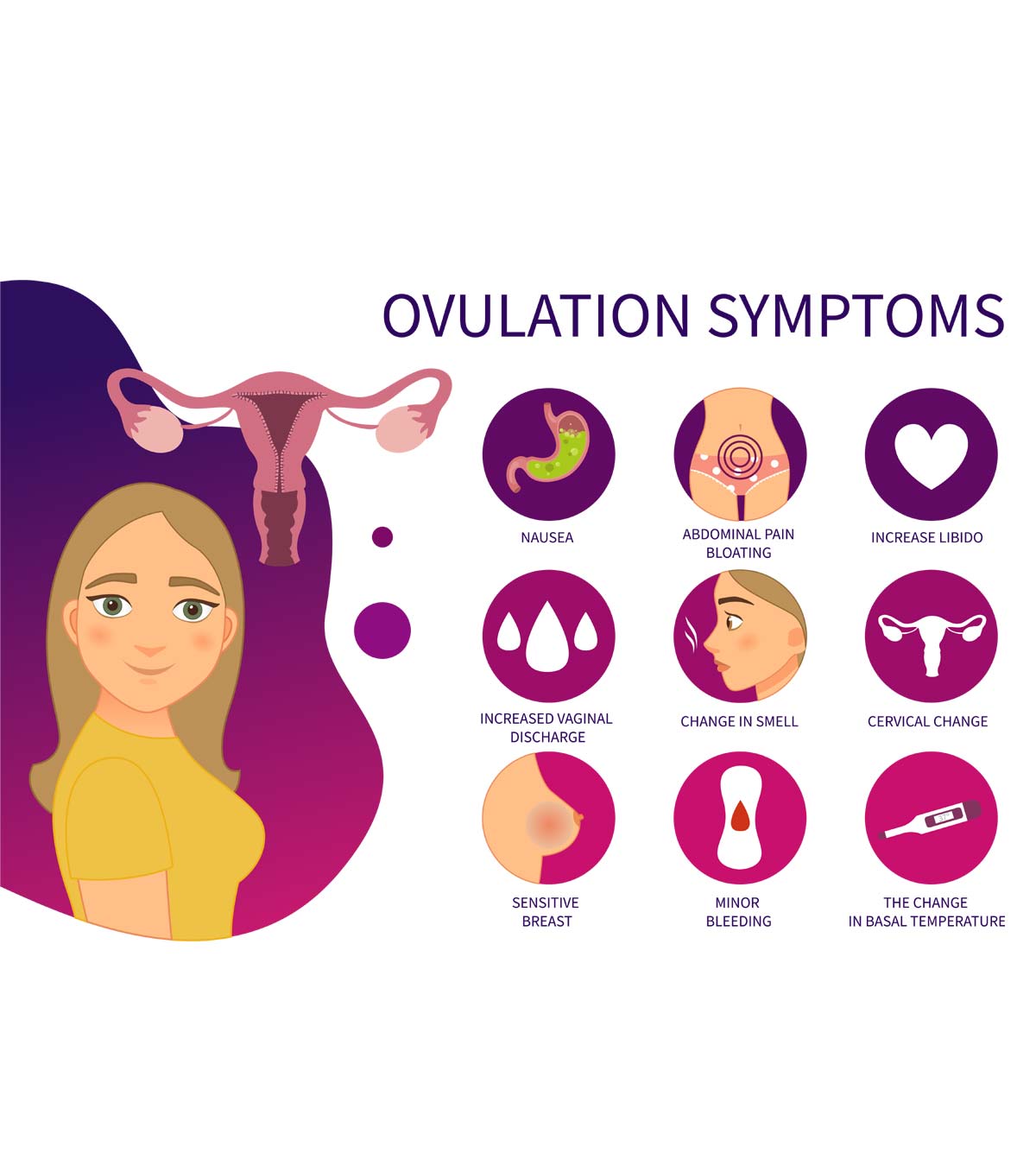 ओवुलेशन (डिंबोत्सर्जन) के 7 प्रमुख लक्षण व गर्भधारण |  Ovulation Signs And Symptoms In Hindi