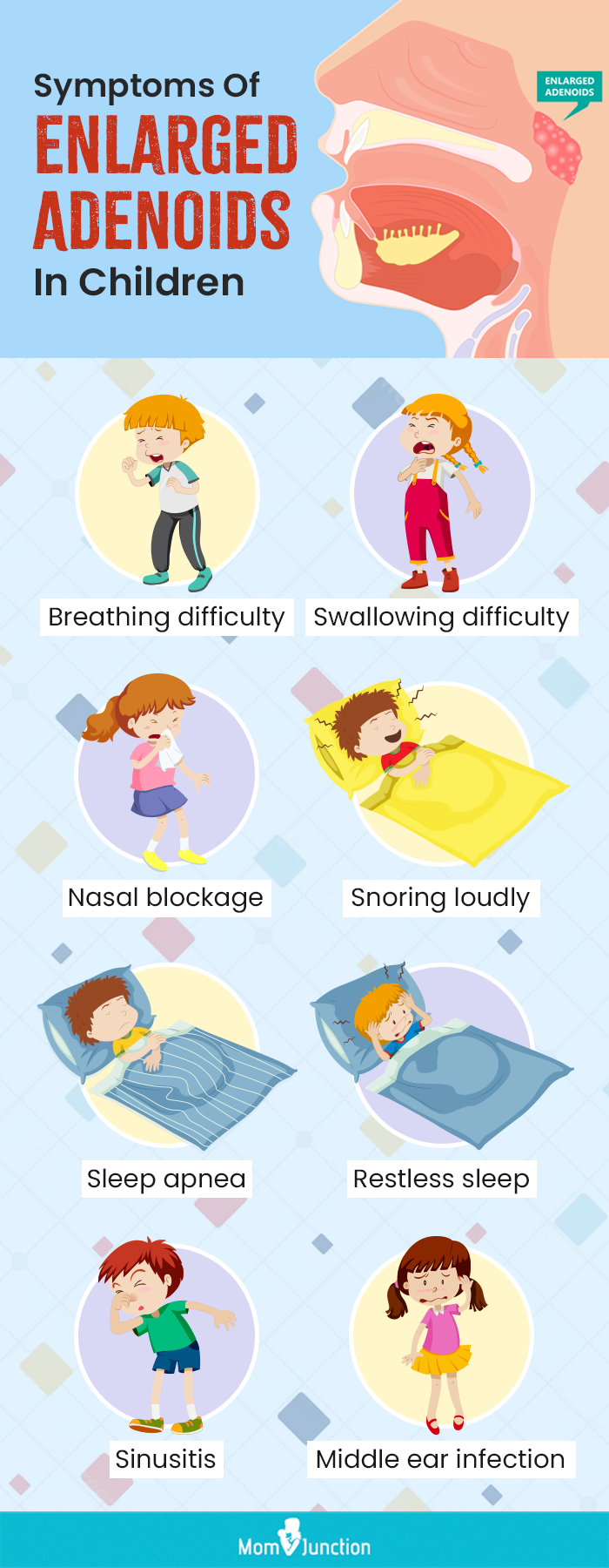 Enlarged Adenoids In Children Symptoms Removal Treatment