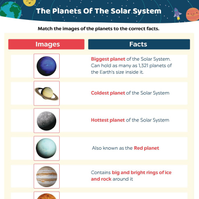 The Planets Of The Solar System
