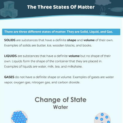 The Three States Of Matter