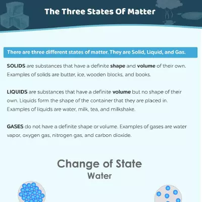 The Three States Of Matter_image