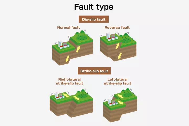 What Causes An Earthquake