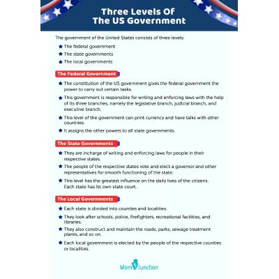 Three Levels Of The US Government: An Introduction