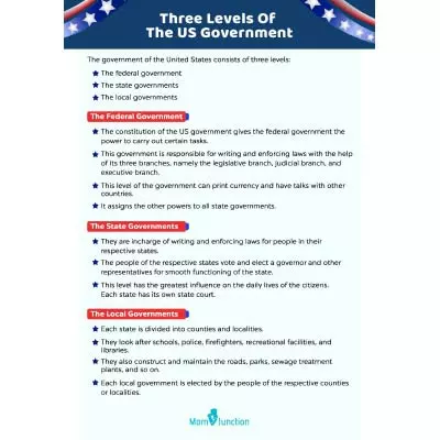 Three Levels Of The US Government: An Introduction