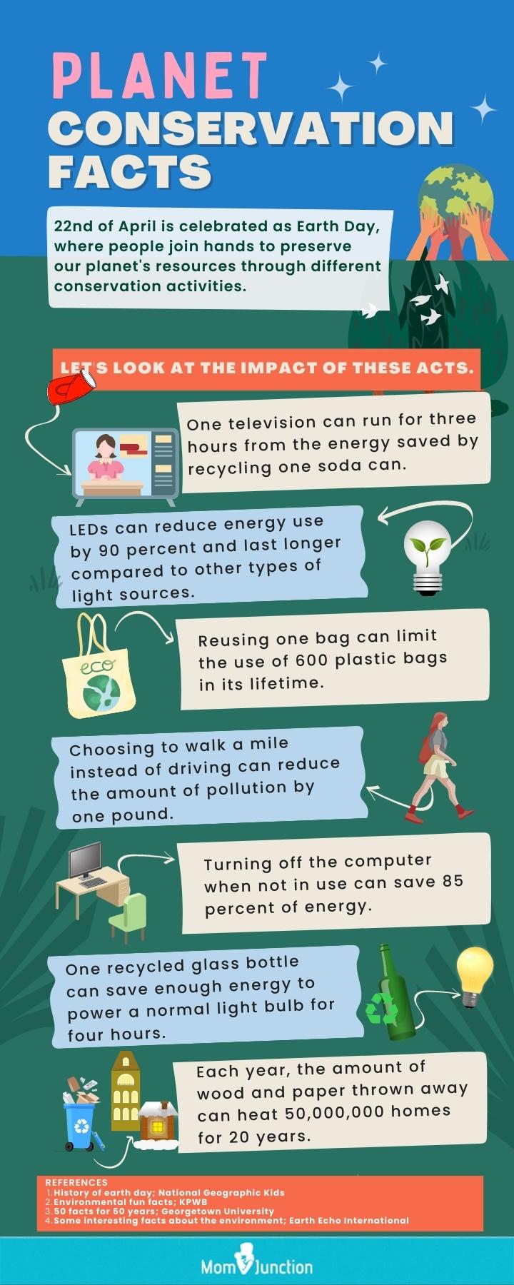 planet conservation facts [infographic]