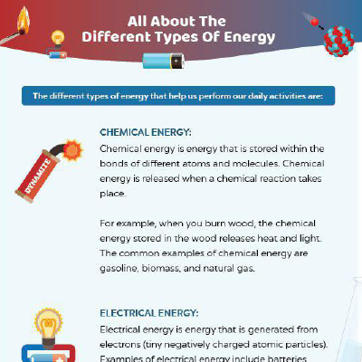 All About The Different Types Of Energy