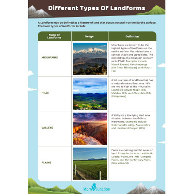 Different Types Of Landforms Worksheet