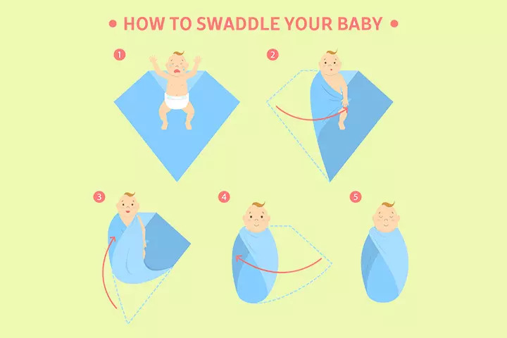 Method to swaddle babies in receiving blankets