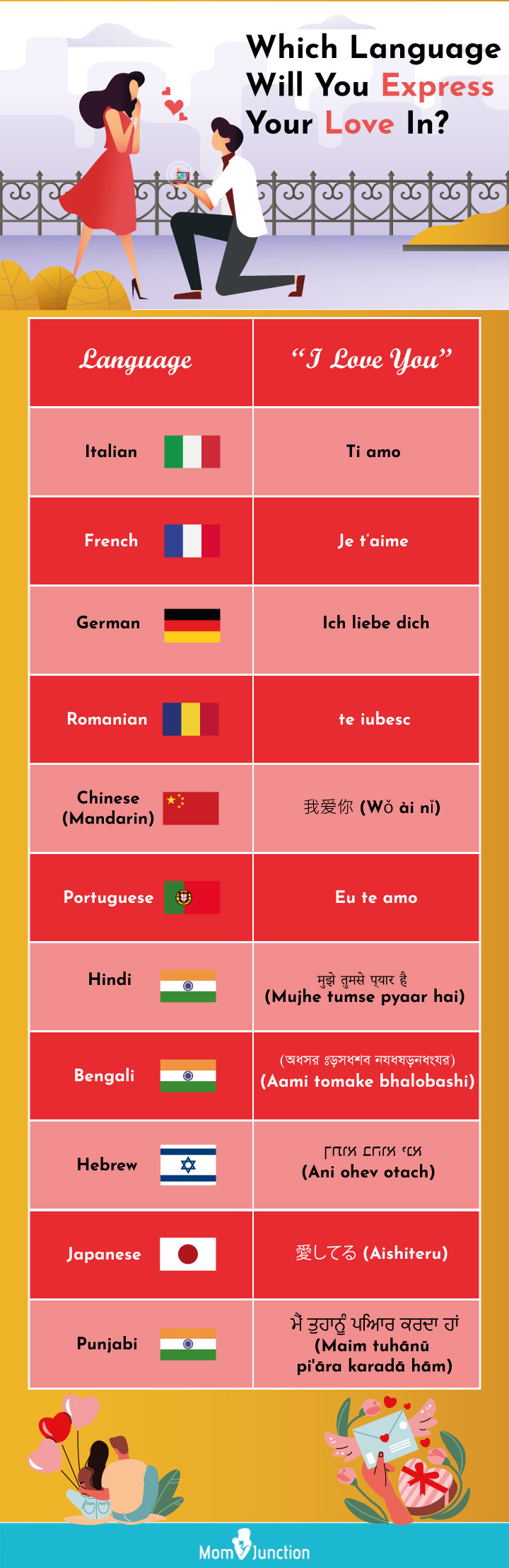 which language will you express your love in (infographic)