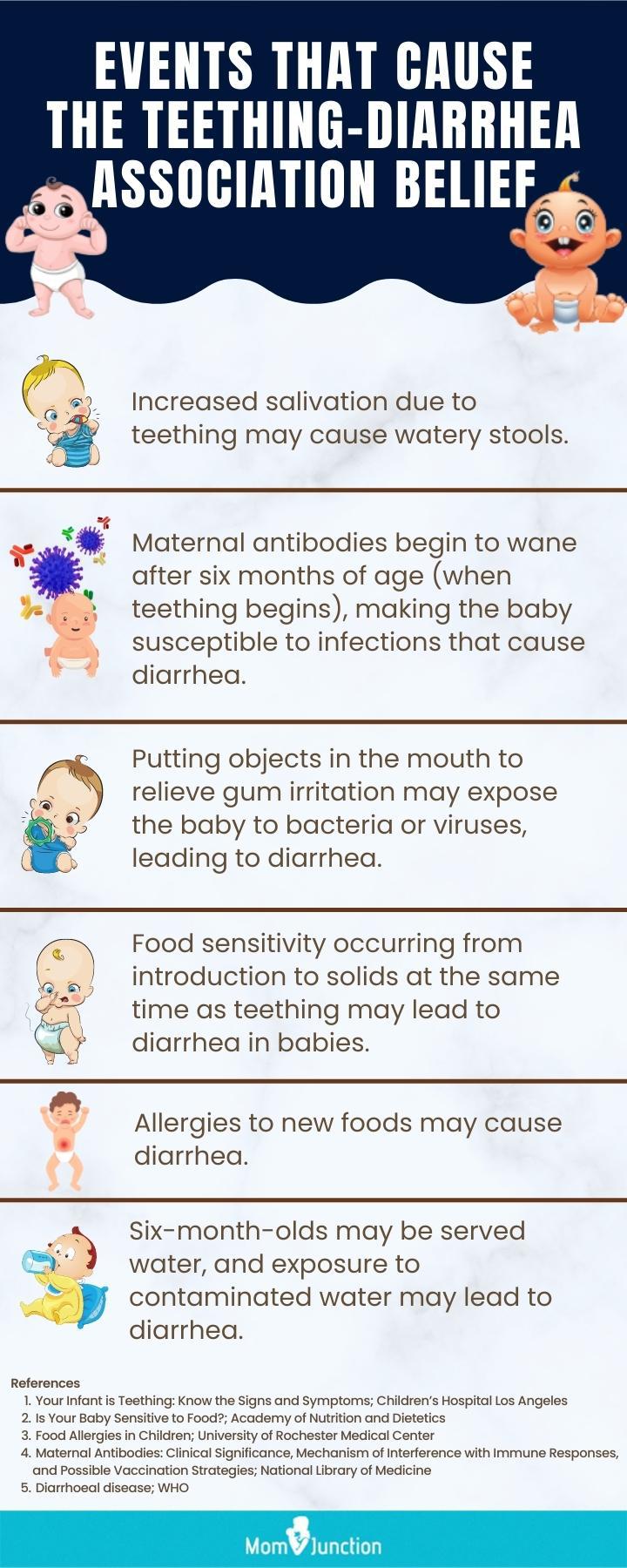 events that causethe teehing diarrheaa association belief [infographic]