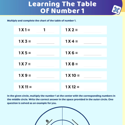 Multiplication Worksheet: 1 Times Table